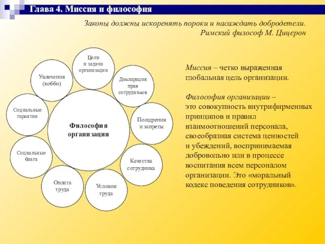 Законы должны искоренять пороки и насаждать добродетели. Римский философ М. Цицерон