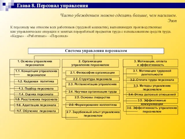 Часто убеждением можно сделать больше, чем насилием. Эзоп К персоналу мы