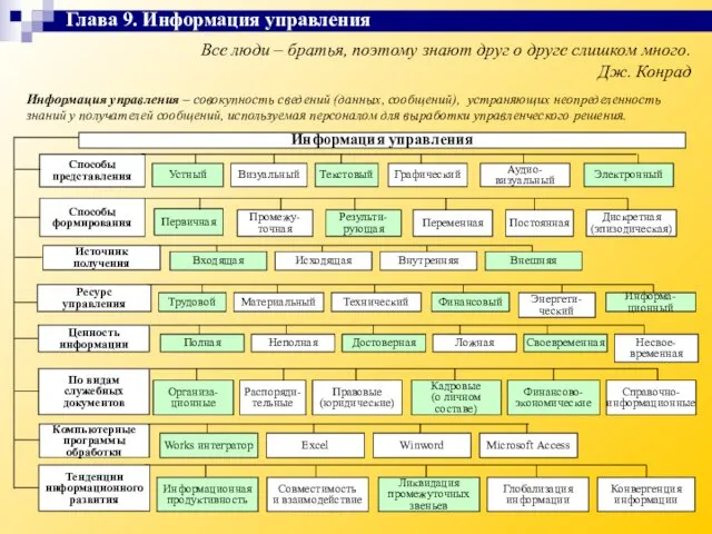 Все люди – братья, поэтому знают друг о друге слишком много.