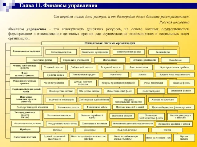 От порядка малые дела растут, а от беспорядка даже большие расстраиваются.