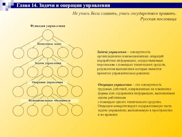 Не учись Бога славить, учись государством править. Русская пословица Задача управления