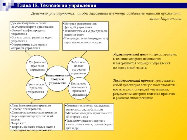 Действия расширяются, чтобы заполнить пустоту, созданную нашими промахами. Закон Паркинсона Управленческий