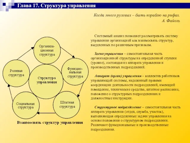 Когда много рулевых – быть кораблю на рифах. А. Файоль Системный