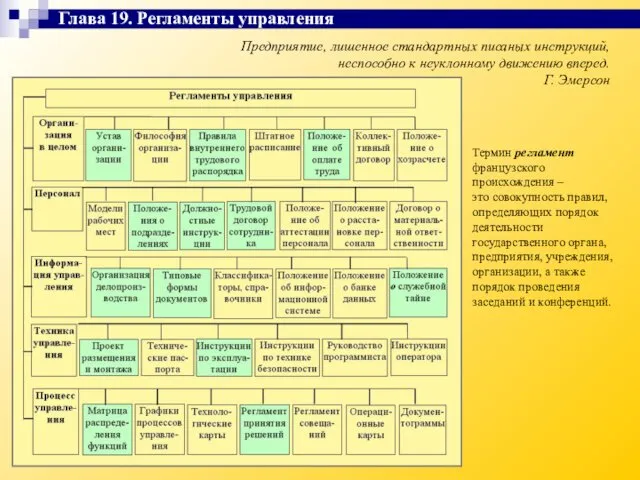 Предприятие, лишенное стандартных писаных инструкций, неспособно к неуклонному движению вперед. Г.