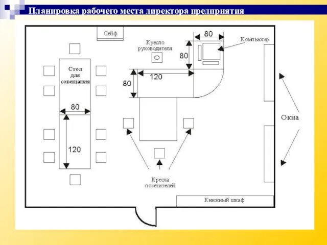 Планировка рабочего места директора предприятия