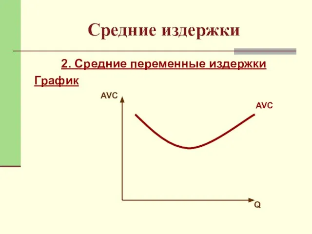 Средние издержки 2. Средние переменные издержки График AVC Q AVC