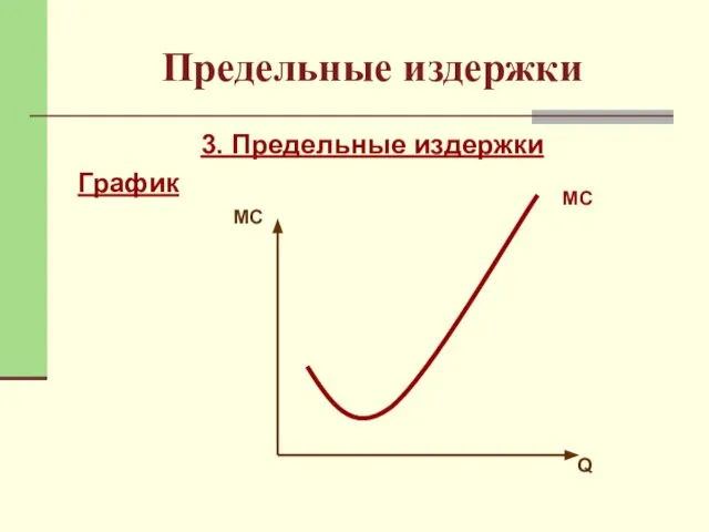 Предельные издержки 3. Предельные издержки График МC Q МC