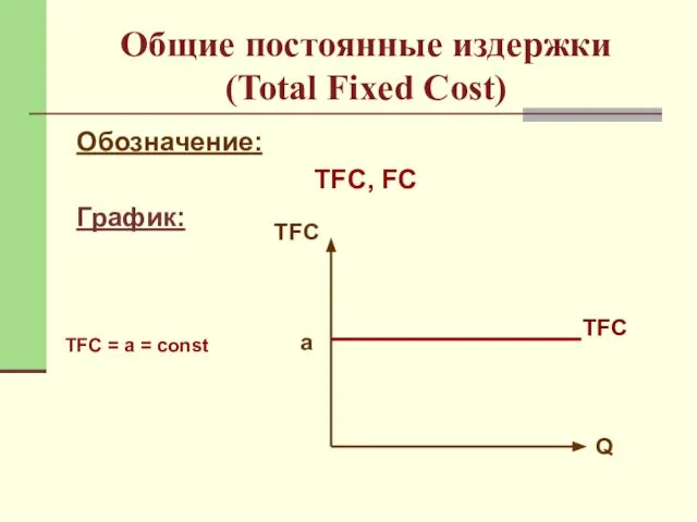 Общие постоянные издержки (Total Fixed Cost) Обозначение: ТFC, FC График: Q