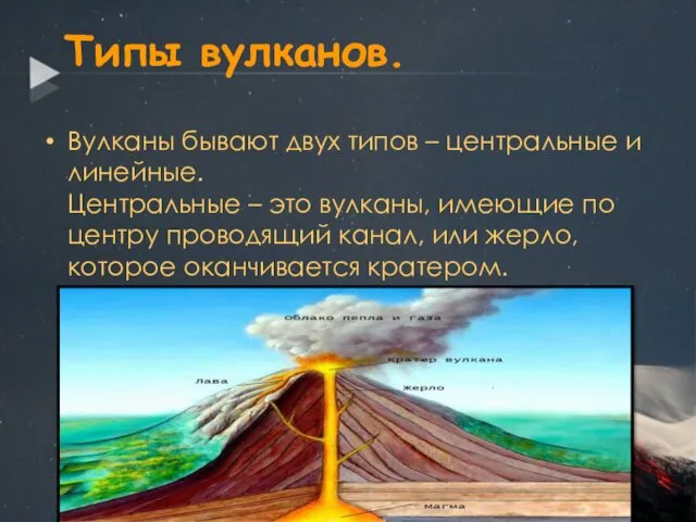 Типы вулканов. Вулканы бывают двух типов – центральные и линейные. Центральные