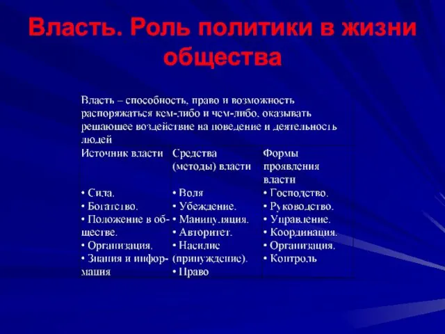 Власть. Роль политики в жизни общества