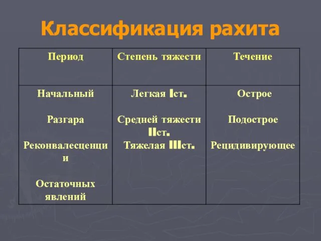 Классификация рахита