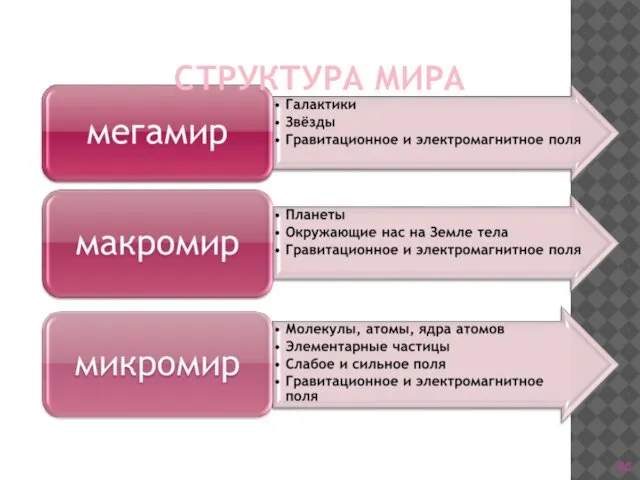 СТРУКТУРА МИРА