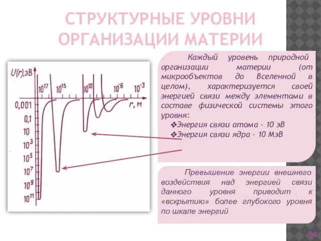 СТРУКТУРНЫЕ УРОВНИ ОРГАНИЗАЦИИ МАТЕРИИ Каждый уровень природной организации материи (от микрообъектов