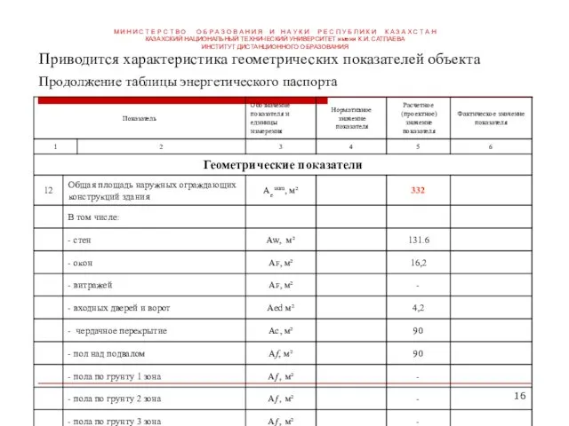 Приводится характеристика геометрических показателей объекта Продолжение таблицы энергетического паспорта М И