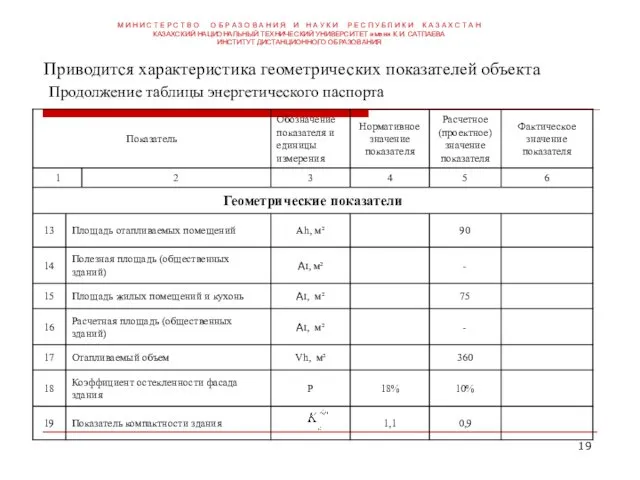 Приводится характеристика геометрических показателей объекта Продолжение таблицы энергетического паспорта М И