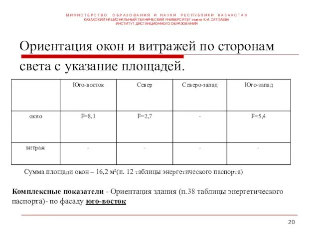 Ориентация окон и витражей по сторонам света с указание площадей. Комплексные