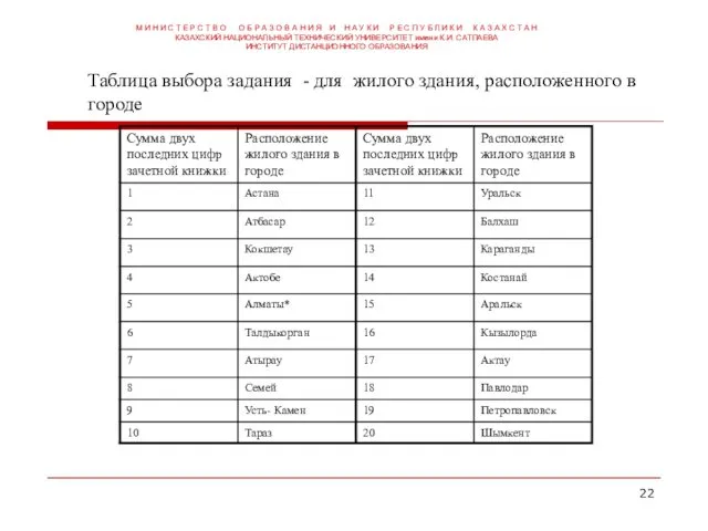 Таблица выбора задания - для жилого здания, расположенного в городе М