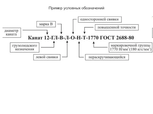 Пример условных обозначений