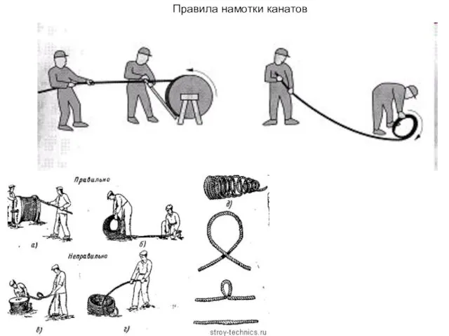 Правила намотки канатов