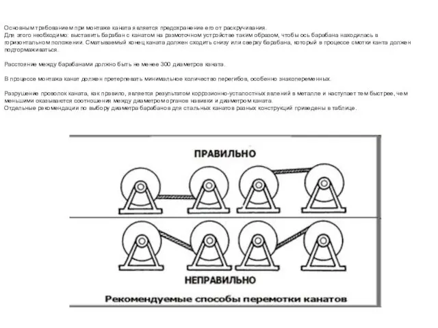 Основным требованием при монтаже каната является предохранение его от раскручивания. Для