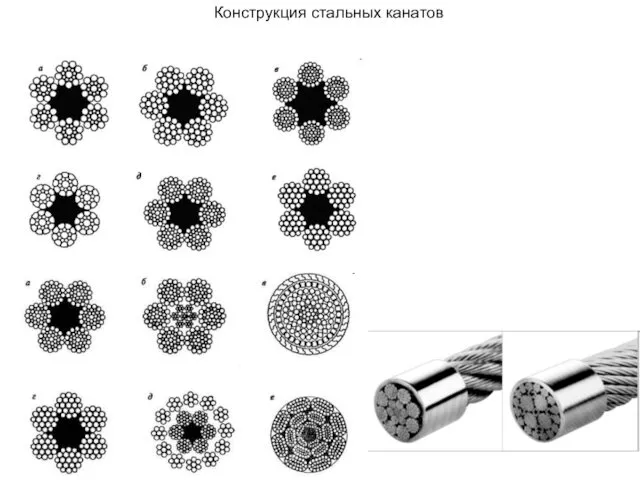 Конструкция стальных канатов