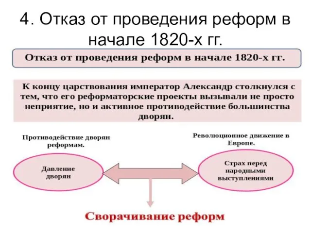 4. Отказ от проведения реформ в начале 1820-х гг.