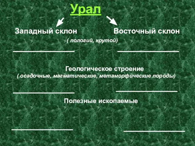 Урал Полезные ископаемые Западный склон Восточный склон ( пологий, крутой) Геологическое