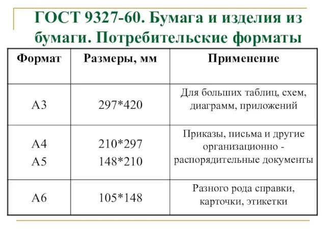 ГОСТ 9327-60. Бумага и изделия из бумаги. Потребительские форматы