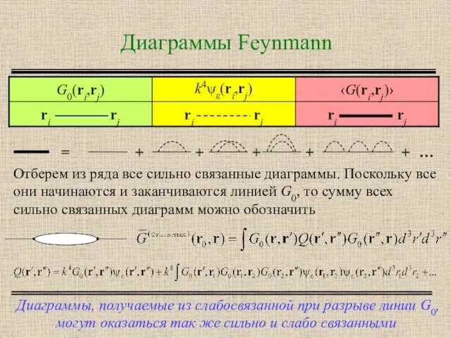 Диаграммы Feynmann Диаграммы, получаемые из слабосвязанной при разрыве линии G0, могут
