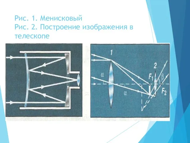 Рис. 1. Менисковый Рис. 2. Построение изображения в телескопе телескоп