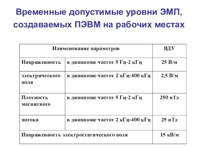 Временные допустимые уровни ЭМП, создаваемых ПЭВМ на рабочих местах