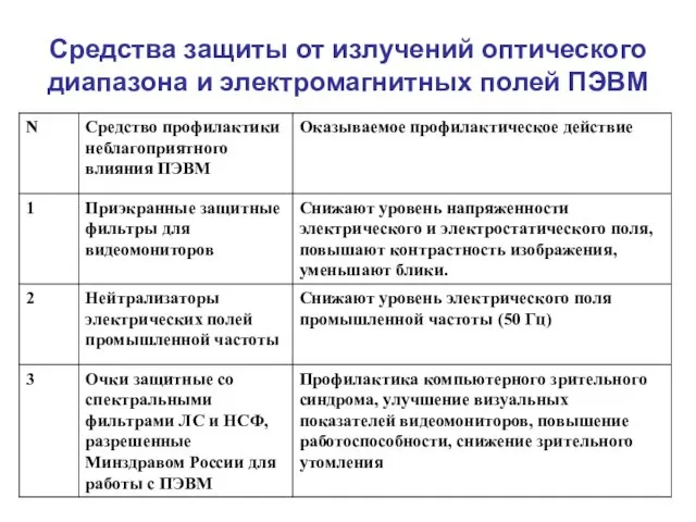 Средства защиты от излучений оптического диапазона и электромагнитных полей ПЭВМ