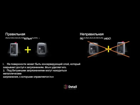 Очистка кузова от загрязнений Неправильная последовательность: Правильная последовательность: + + На