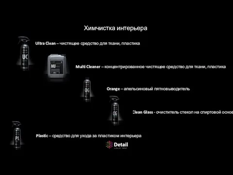 Очистка стекол Clean Glass - очиститель стекол на спиртовой основе Химчистка