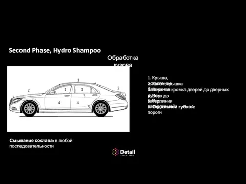 Ручная мойка кузова автомобиля Second Phase, Hydro Shampoo Обработка кузова Смывание