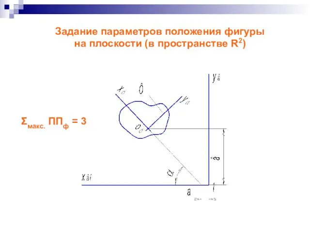 Задание параметров положения фигуры на плоскости (в пространстве R2) Σмакс. ППф = 3