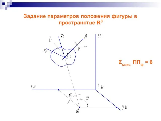 Задание параметров положения фигуры в пространстве R3 Σмакс. ППф = 6