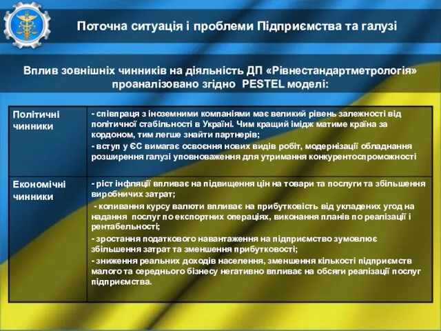 Поточна ситуація і проблеми Підприємства та галузі Вплив зовнішніх чинників на