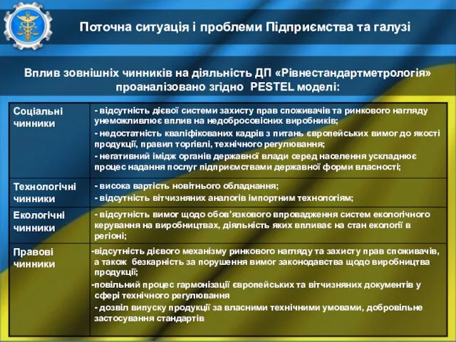 Поточна ситуація і проблеми Підприємства та галузі Вплив зовнішніх чинників на