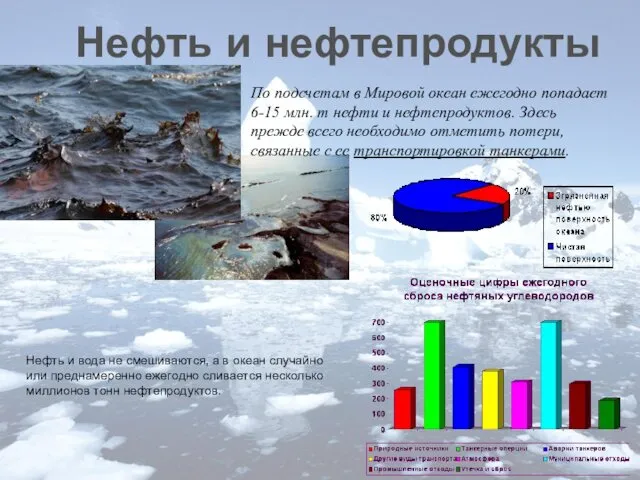 Нефть и нефтепродукты По подсчетам в Мировой океан ежегодно попадает 6-15