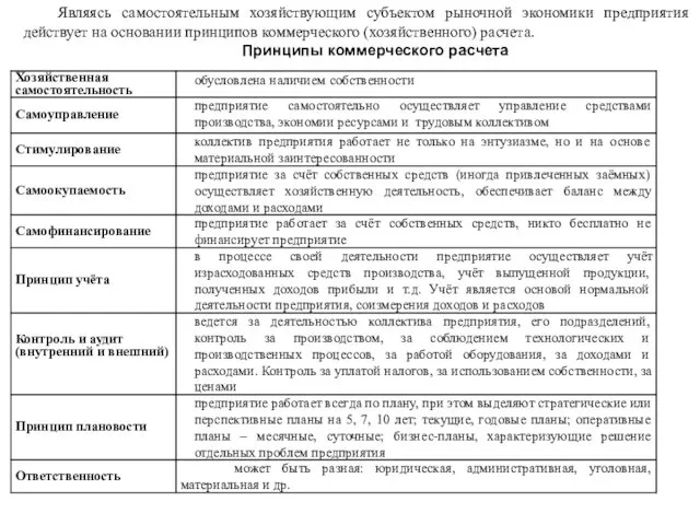 Являясь самостоятельным хозяйствующим субъектом рыночной экономики предприятия действует на основании принципов