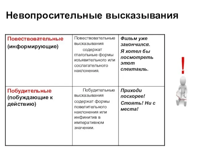 Невопросительные высказывания