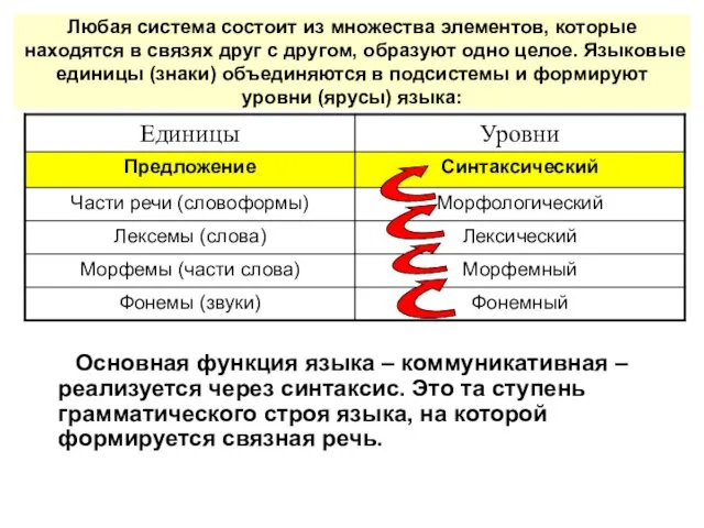 Любая система состоит из множества элементов, которые находятся в связях друг