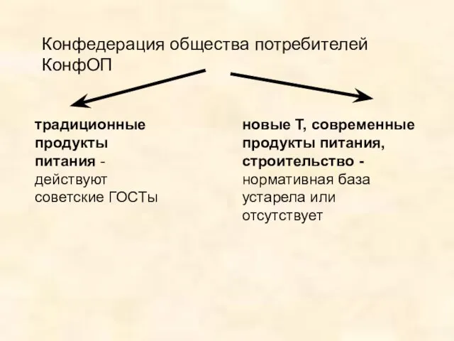 Конфедерация общества потребителей КонфОП традиционные продукты питания - действуют советские ГОСТы