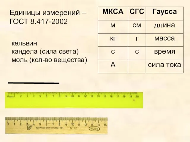 Единицы измерений – ГОСТ 8.417-2002 кельвин кандела (сила света) моль (кол-во вещества)