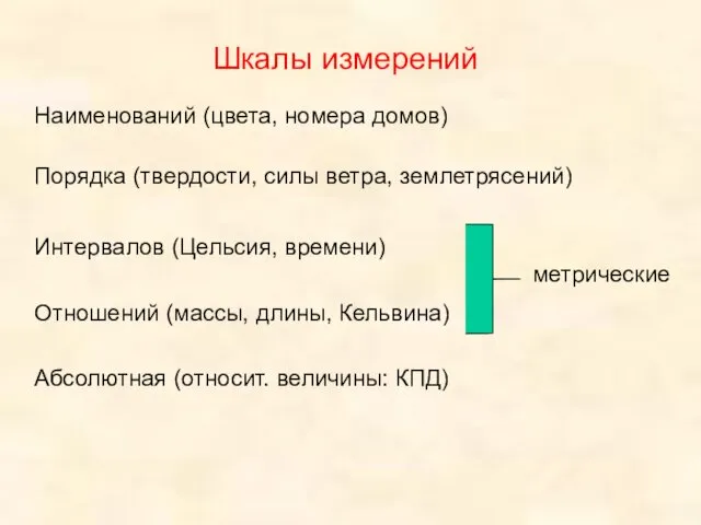 Шкалы измерений Наименований (цвета, номера домов) Порядка (твердости, силы ветра, землетрясений)