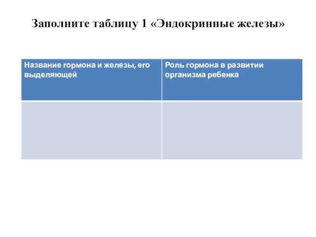 Заполните таблицу 1 «Эндокринные железы»