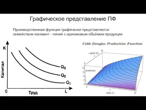 Графическое представление ПФ Производственная функция графически представляется семейством изоквант - линий с одинаковым объёмом продукции