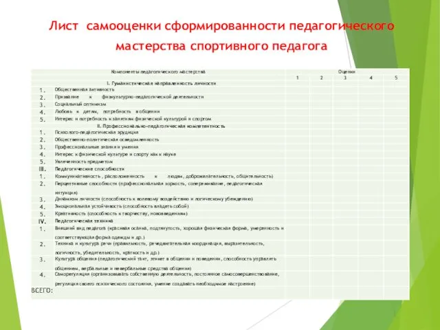 Лист самооценки сформированности педагогического мастерства спортивного педагога