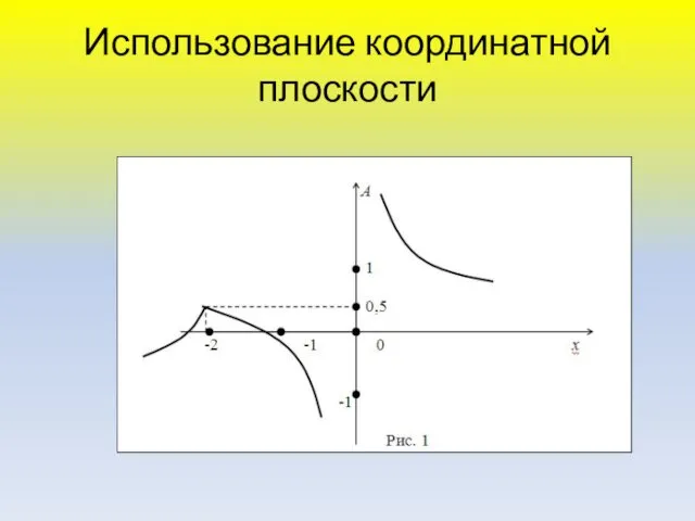 Использование координатной плоскости